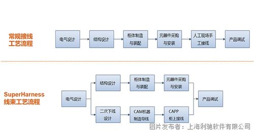 電氣制造軟件國產(chǎn)替代方案 聚焦電控數(shù)字化三件套與文創(chuàng)軟件新生態(tài)