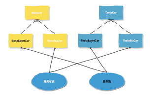 Java設(shè)計模式之3種工廠模式在數(shù)字文化創(chuàng)意軟件開發(fā)中的應(yīng)用