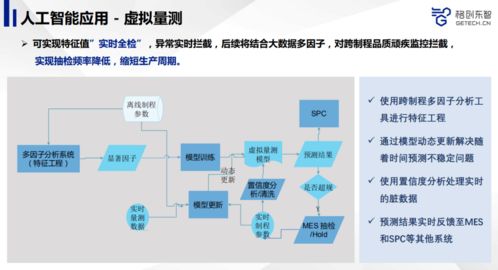 先進(jìn)制造業(yè)如何利用人工智能提升產(chǎn)品品質(zhì) 公開(kāi)課與AI軟件開(kāi)發(fā)實(shí)踐回顧